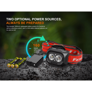 Čelovka Fenix Rechargeable Headlamp HL18R-T V2.0 Black
