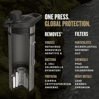 Filtr Grayl GeoPress Purifier Titanium Bottle Olive Drab