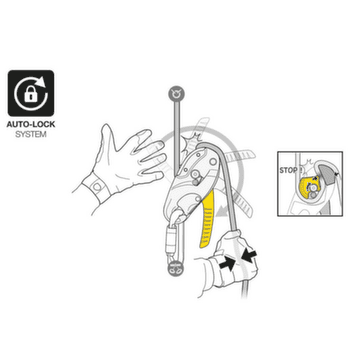 Brzda Petzl RIG Yellow