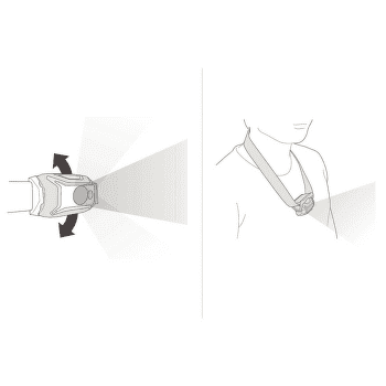 Čelovka Petzl TIKKA® CORE Black