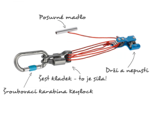 MAMMUT Rescyou s popisky