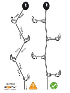 Vedení lana bez&nbsp;tření