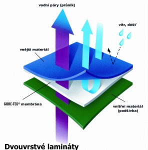 Gore-Tex - dvouvrstvé lamináty